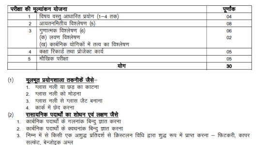 UP Board Class 11 Chemistry Syllabus 2023-24  